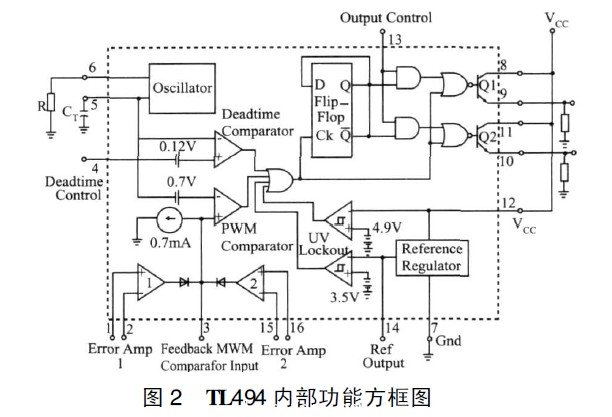 TL494內(nei) 部功能方框圖