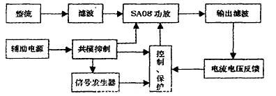 係統原理圖
