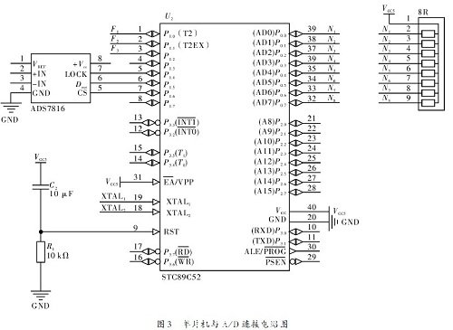 單片機與(yu) A/D連接電路圖