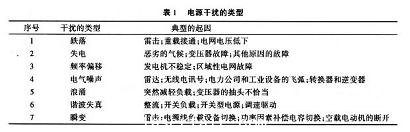 電源幹擾的類型