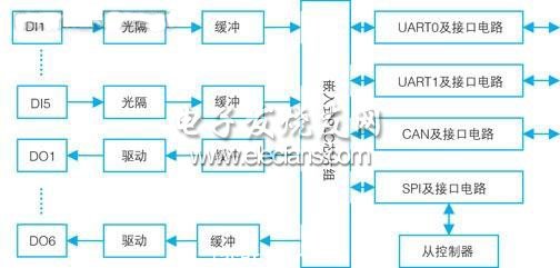 主控製器及外圍電路框圖