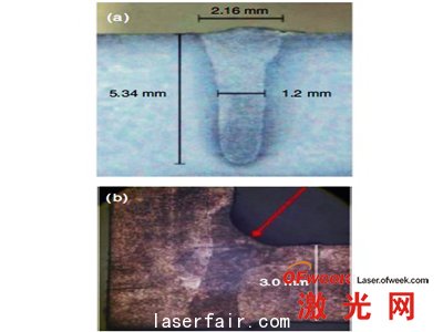 a.焊接速度1m/min,平板上3kW光束的焊接 b.拐角處2kW的光束焊接