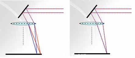 高溫計和激光說明