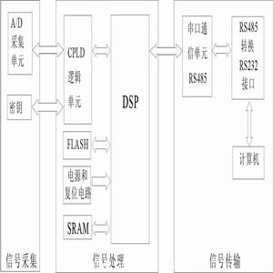 總體(ti) 框圖