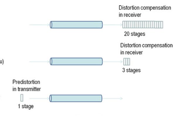 富士通新技術減少能源消耗