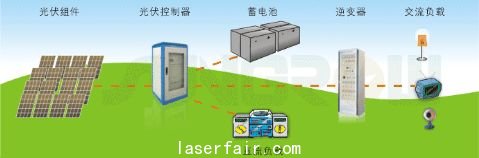 光伏離網發電係統原理圖