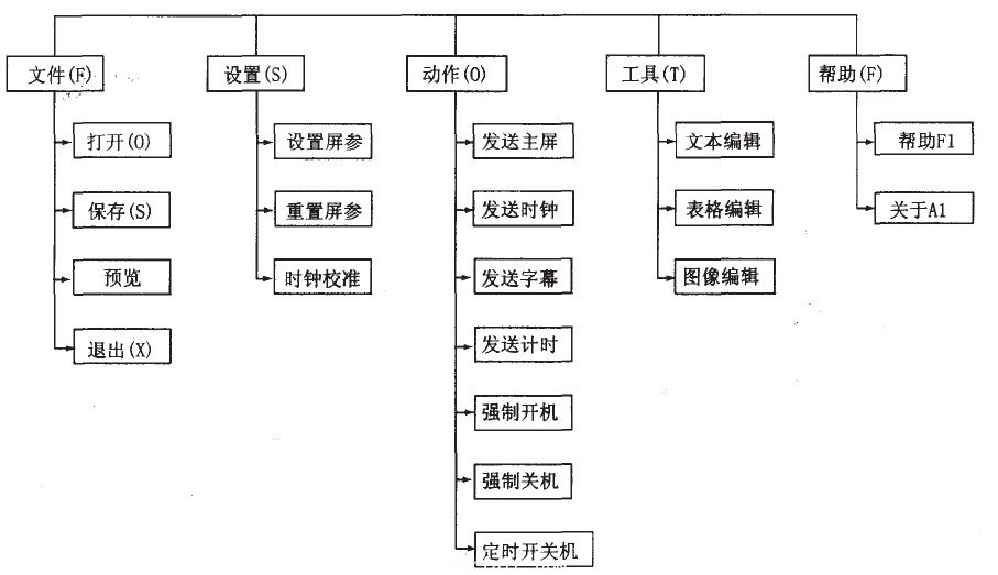 圖1 係統功能模塊