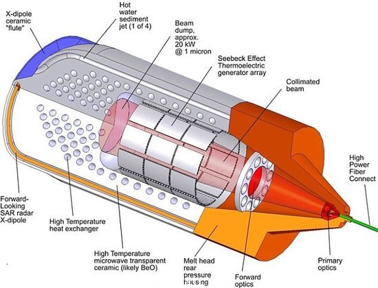 激光鑽探機可勘測木衛二地下海洋 尋神秘生命