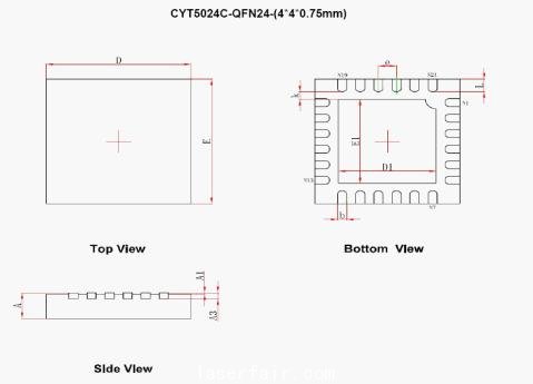 LED屏幕驅動IC的封裝發展現狀與(yu) 展望