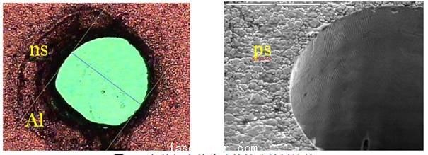 奈秒與(yu) 皮秒脈衝(chong) 的鑽孔結果比較