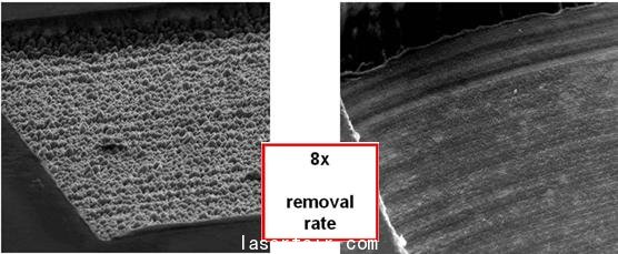 爆發 (burst) 模式增加去除率及表麵質量