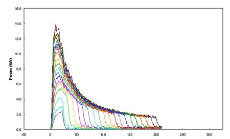 SPI脈衝(chong) 激光器內(nei) 置25種波形可供選擇
