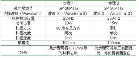 用SP-20P-HS激光器雕刻銀飾品的具體(ti) 設置及雕刻效果
