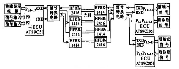 圖1  係統硬件平台