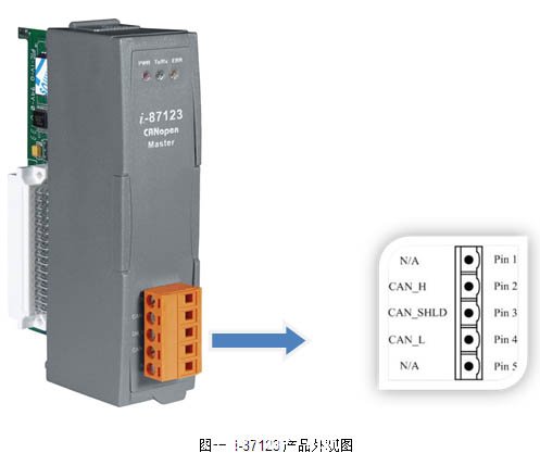 CANOpen總線控製施耐德伺服驅動器