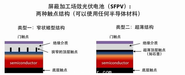 SFPV電池結構圖