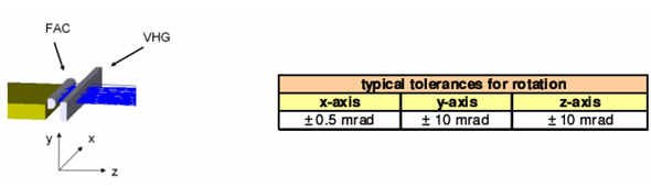 采用波長穩定方案的半導體(ti) 激光器bar條的典型組成，