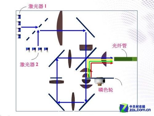 無線連ipads2 明基激光投影LX60ST首測