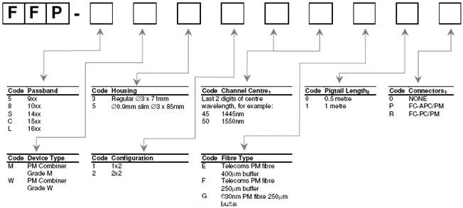 光纖合束器、光纖合成器、PM Combiner
