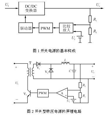 高頻開關(guan) 電源的組成及分類