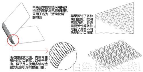 (摘自美國專(zhuan) 利申請20130216740)