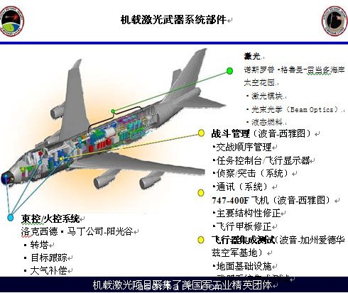 圖2:機載激光器項目各子係統及其成本商。