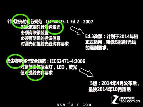 高亮激光VS一體(ti) 機 工程放映各領風騷 