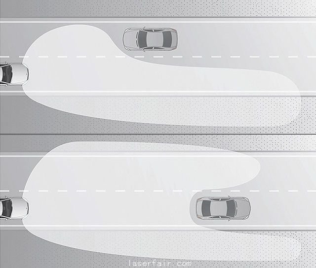 三種最先進大燈技術解讀 德係三巨頭領跑