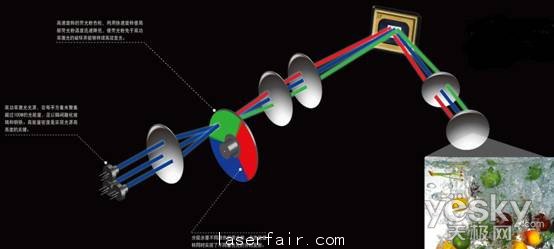蘋果熟了？——激光電視和產(chan) 業(ye) 的崛起