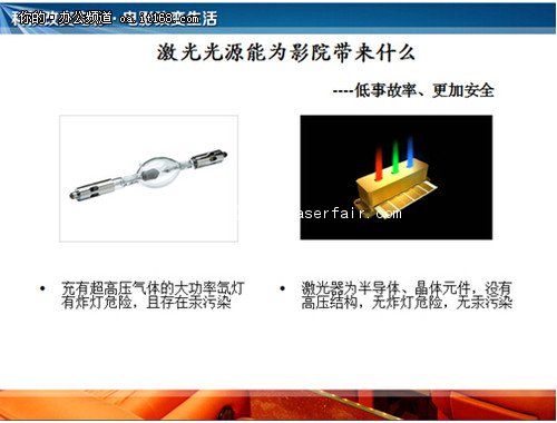 激光光源能為(wei) 影院帶來什麽(me)