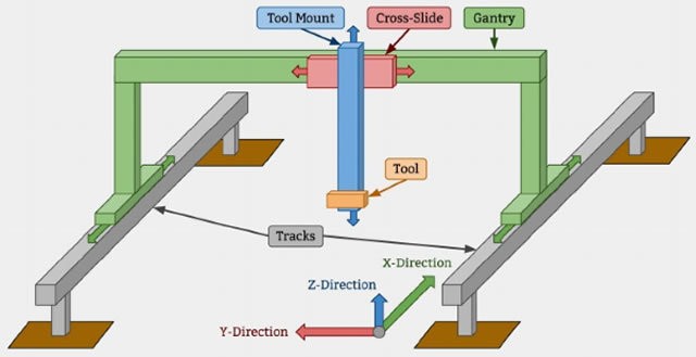 美開發自動耕作機器 3D打印技術為(wei) 功臣 