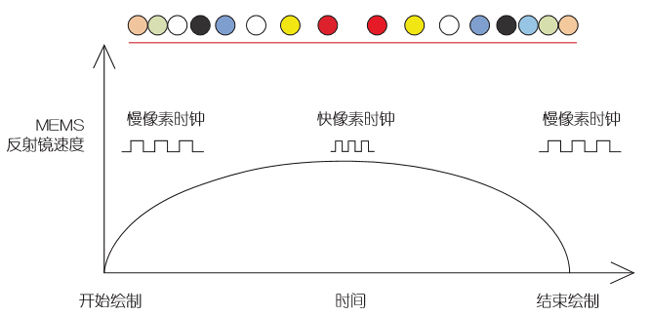 基於(yu) MEMS的車載激光投影儀(yi) 設計（電子工程專(zhuan) 輯）